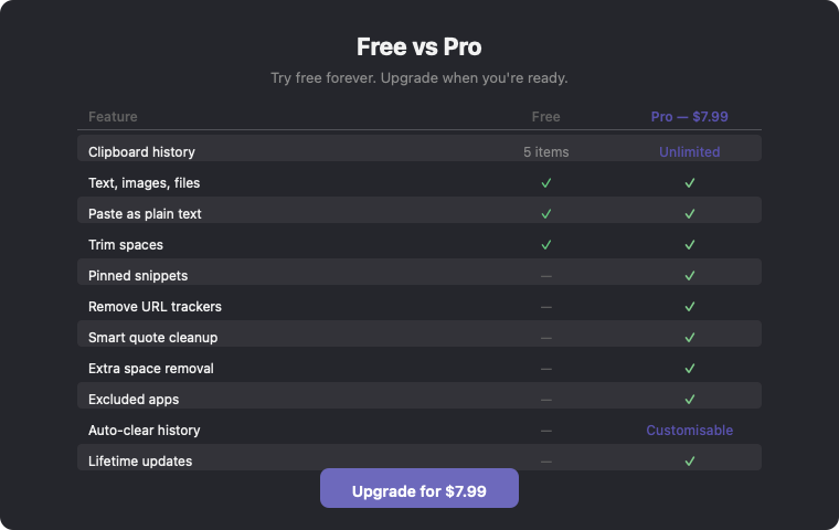 Free vs Pro comparison — try free with 5 items, upgrade for unlimited