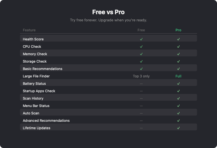 Free vs Pro feature comparison table